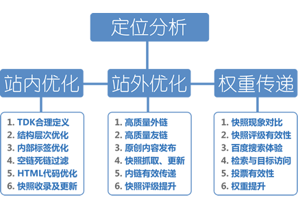 关键词seo优化多少钱